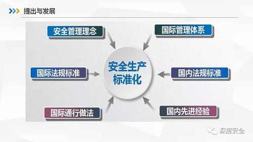 《企業(yè)安全生產(chǎn)標(biāo)準(zhǔn)化基本規(guī)范》深度解讀 構(gòu)建長效安全機制，賦能企業(yè)高質(zhì)量發(fā)展