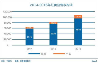 紅黃藍帶病赴美上市 幼教龍頭利潤為何有失水準(zhǔn)？標(biāo)準(zhǔn)化服務(wù)下的隱憂