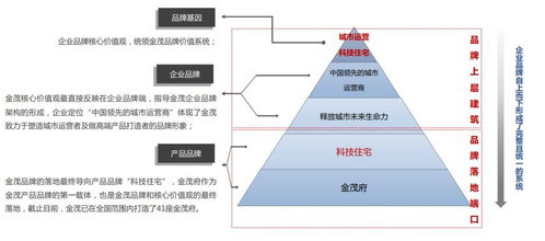 從IP化、體系化到標準化服務 產(chǎn)品品牌標準化或成新周期決勝因素