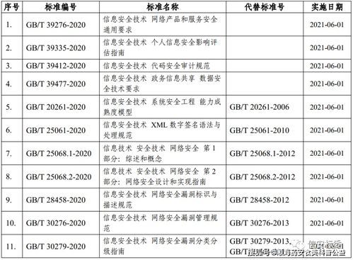 網絡安全國家標準發布 構建更安全的數字世界